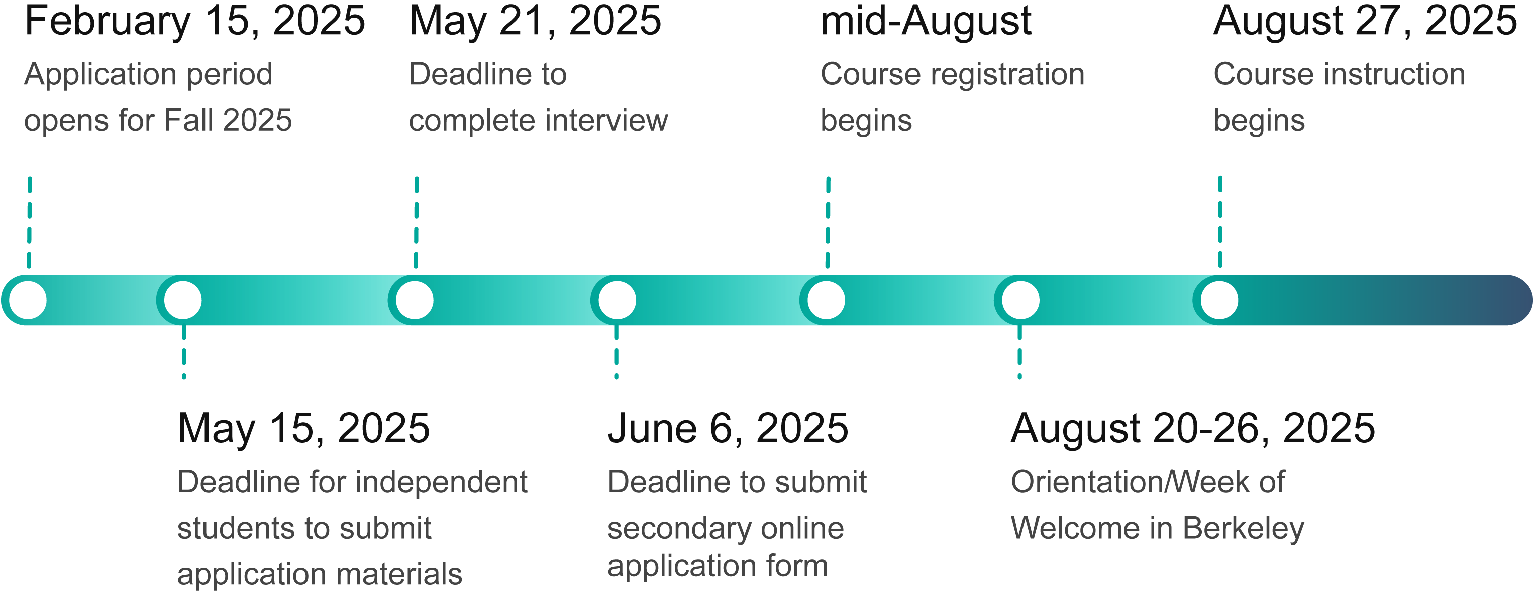 Fall 2025 application timeline