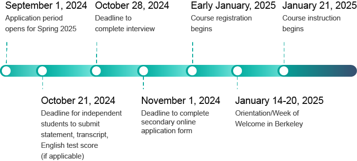 spring 2025 timeline